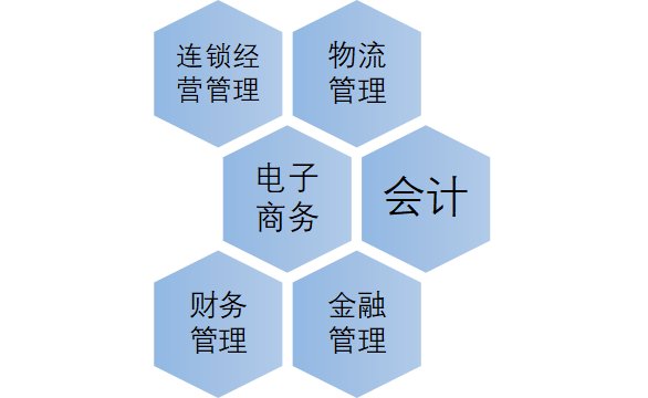 轻工报考攻略②|金龙商学院：商赢天下，如你所愿