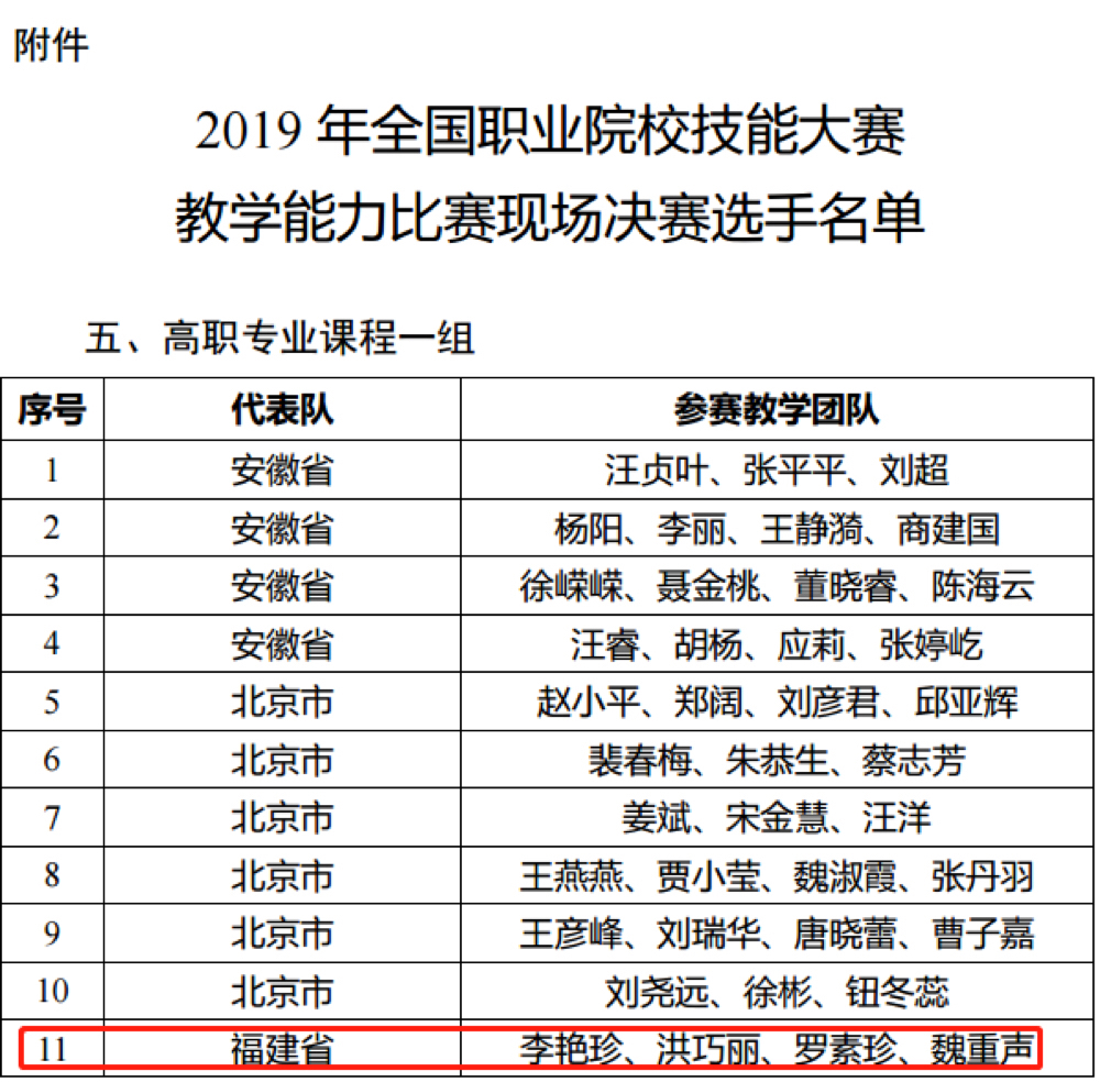 可喜可贺！泉州轻工职业学院教学团队入围全国职业院校技能大赛教学能力比赛决赛！