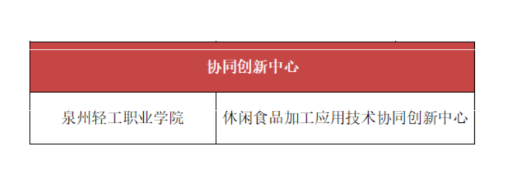 轻工报考攻略⑤|食品工程学院：食之有味，品之安全