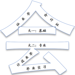 轻工报考攻略②|金龙商学院：商赢天下，如你所愿