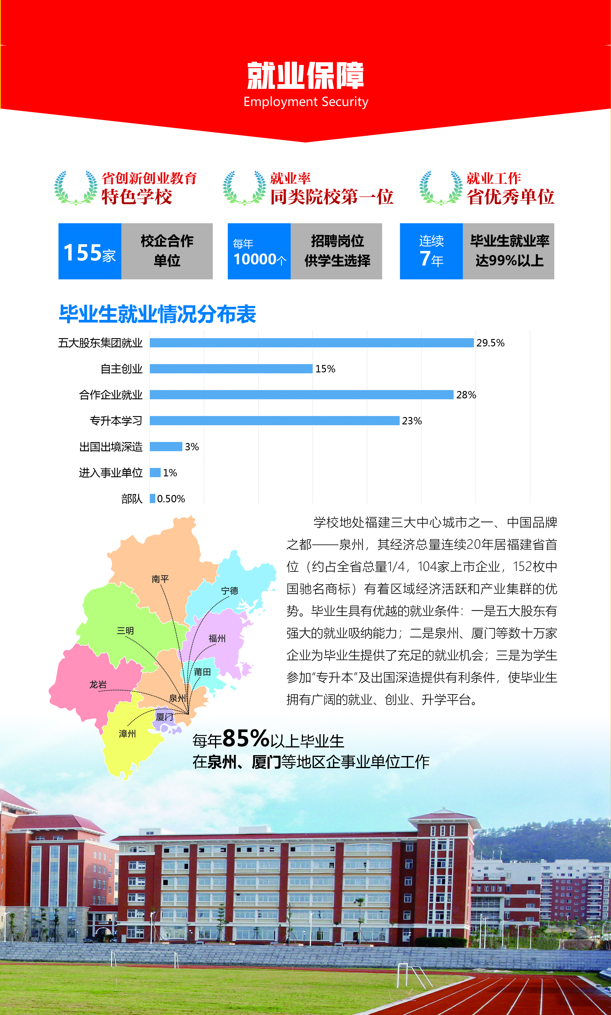 泉州轻工学院2020年高职分类考试招生简章