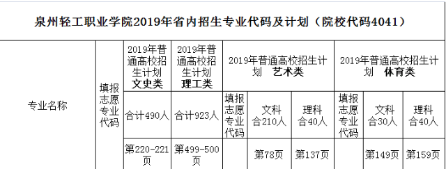 轻工报考攻略④|艾派文创学院：热情创造艺术，创意成就辉煌