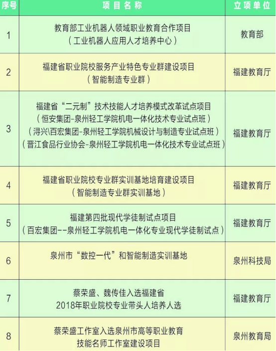 轻工报考攻略③|恒安智能工学院：创新思维，智能改变生活