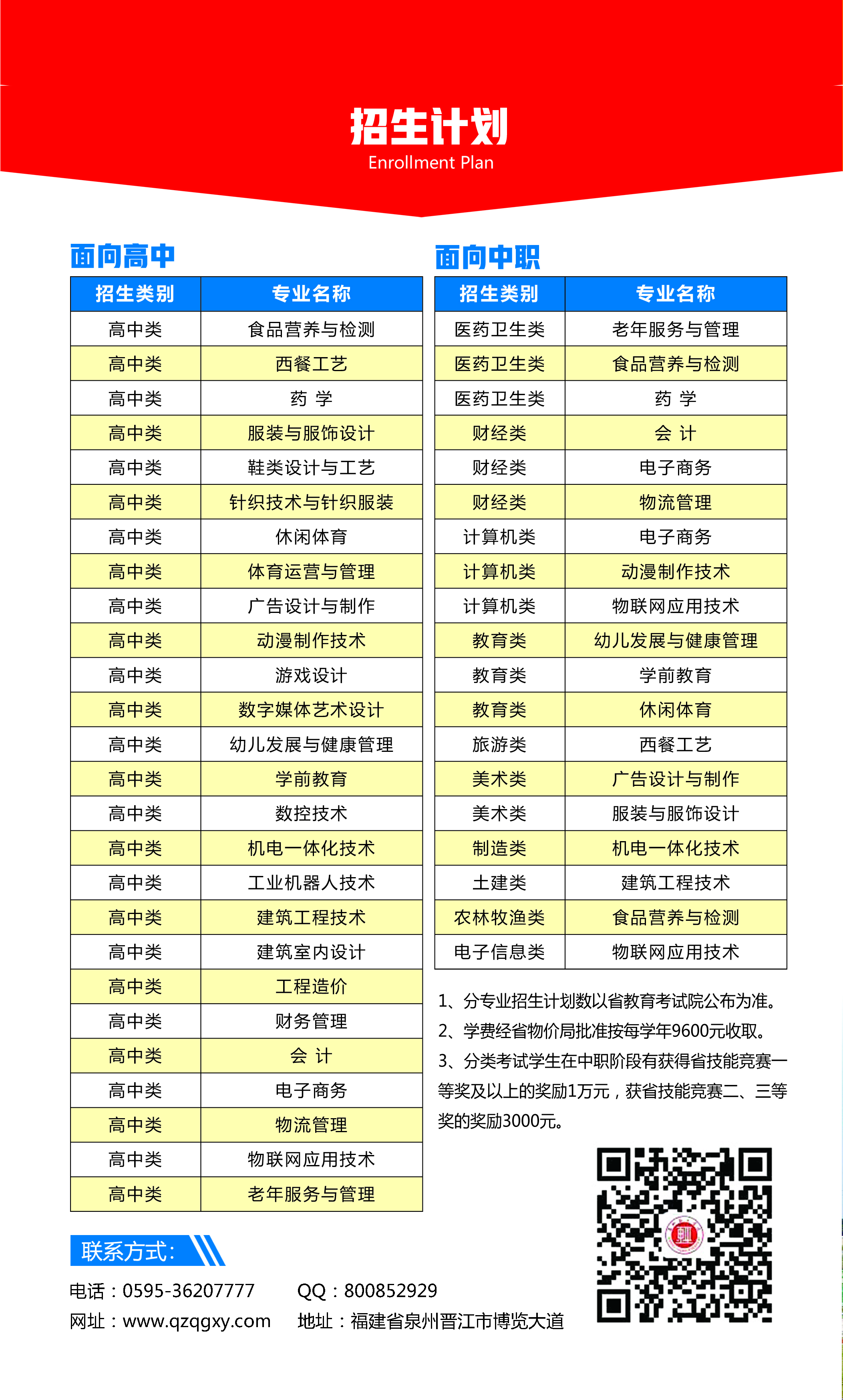 泉州轻工学院2020年高职分类考试招生简章