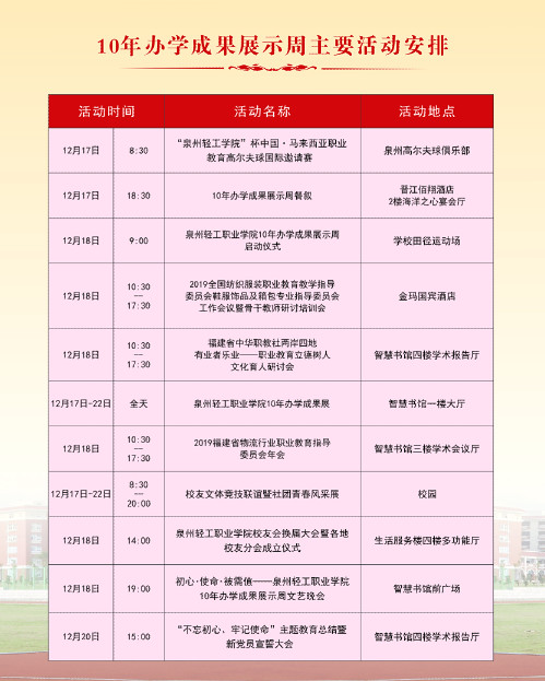 【初心·使命·被需值】泉州轻工职业学院10年办学成果展示周启动