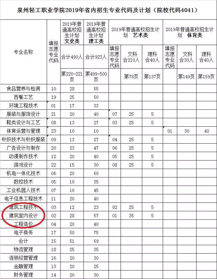 轻工报考攻略①|浔兴建筑学院：良心建造未来