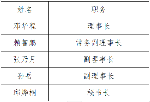 初心 使命 被需值 | 泉州轻工职业学院校友会换届大会暨各地校友分会成立仪式隆重召开