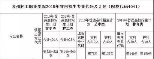 轻工报考攻略③|恒安智能工学院：创新思维，智能改变生活