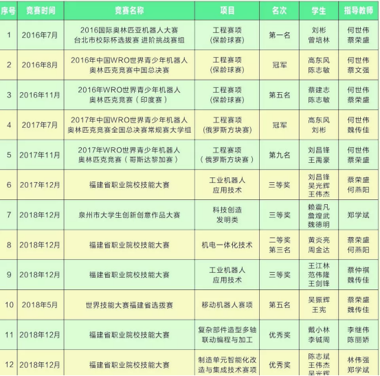 轻工报考攻略③|恒安智能工学院：创新思维，智能改变生活