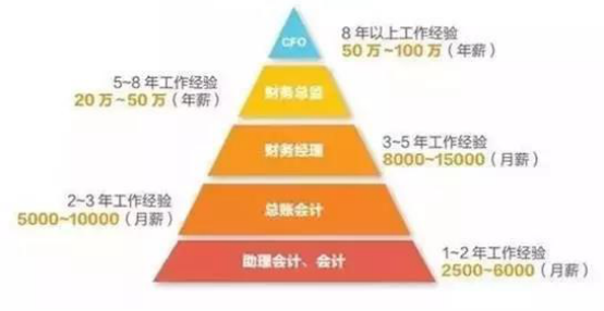 轻工报考攻略②|金龙商学院：商赢天下，如你所愿