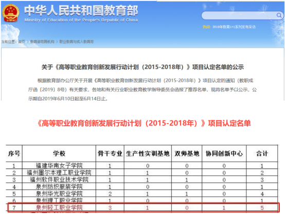 轻工报考攻略⑤|食品工程学院：食之有味，品之安全