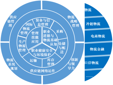 轻工报考攻略②|金龙商学院：商赢天下，如你所愿